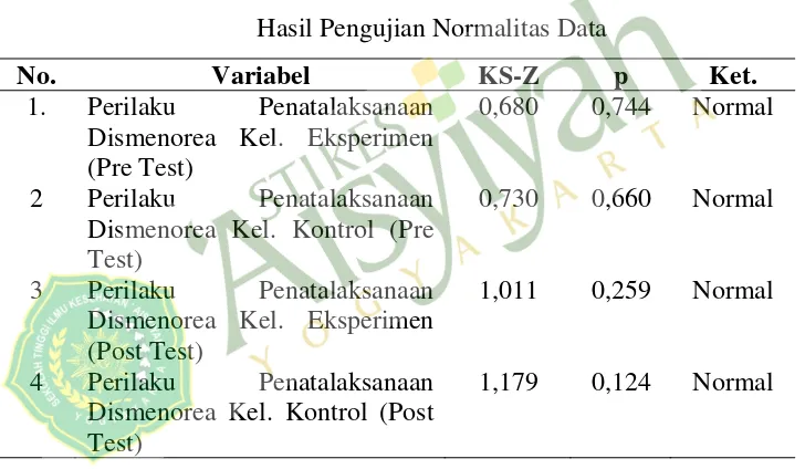 Tabel 4.5 Hasil Pengujian Normalitas Data 