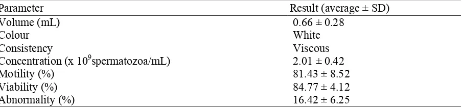 Table 1. Fresh sperm characteristic of native chicken  