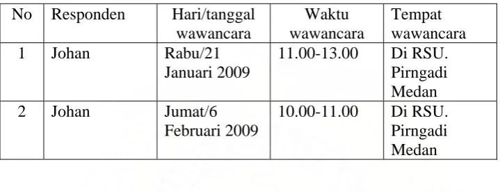 Tabel 2. Waktu wawancara Responden I 