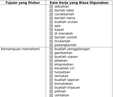 Tabel 1. Kata Kerja Operasional pada Indikator