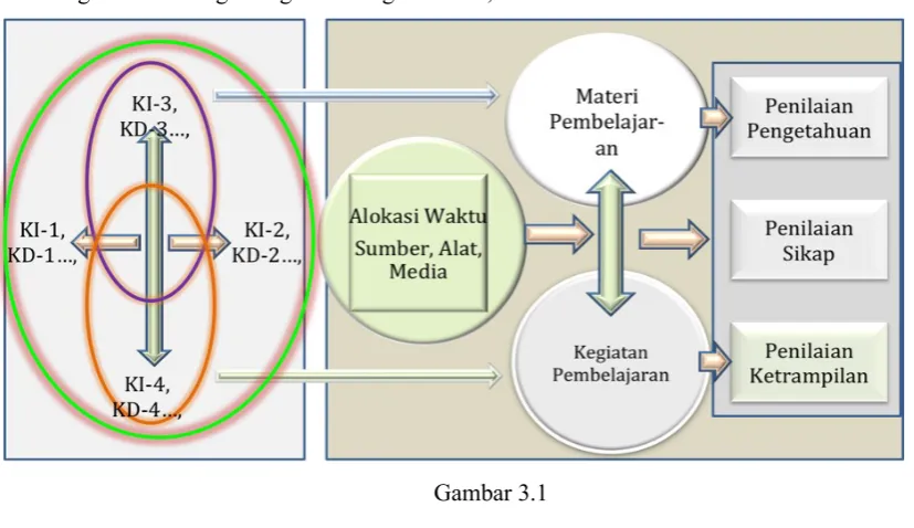 Tabel 3.2.