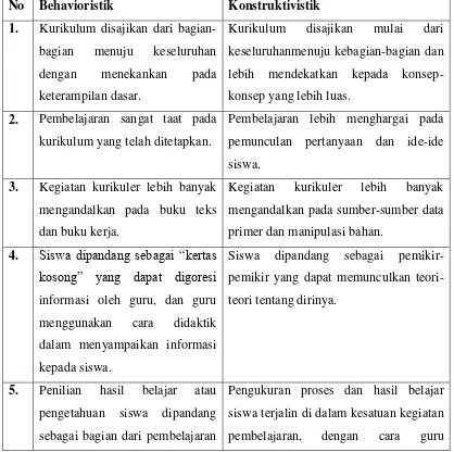 Tabel 4. Perbedaan pembelajaran tradisional (behavioristik) dengan pembelajaran 