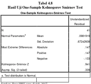 Tabel 4.8 Hasil Uji One-Sample Kolmogorov Smirnov Test 