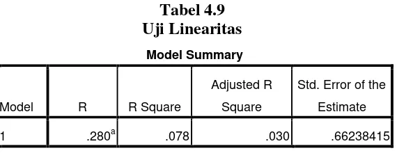 Tabel 4.9 Uji Linearitas 