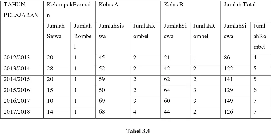 Tabel 3.4 Daftar Siswa A1 RA Masyitoh berdasarkan daftar buku induk 