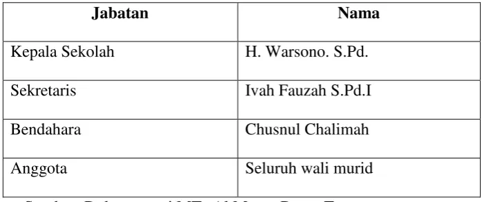 Tabel 3.4 