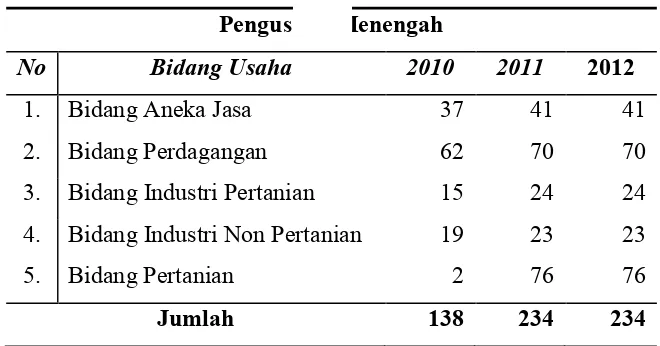 Tabel 1.1 (dilanjutkan) 