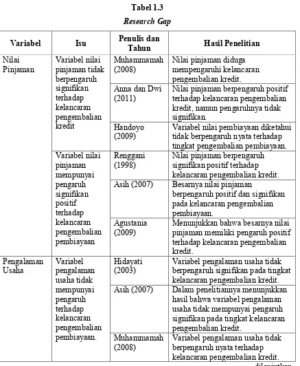 Tabel 1.3 Research Gap 