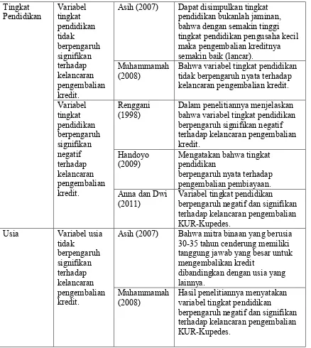 Tabel 1.3 (dilanjutkan) 