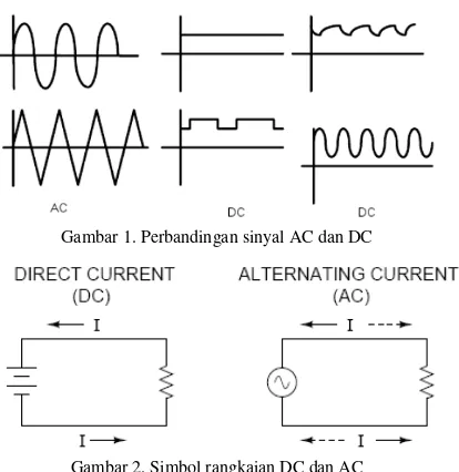 Gambar 1. Perbandingan sinyal AC dan DC 