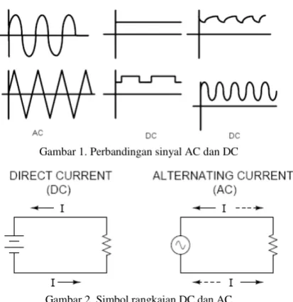Gambar 1. Perbandingan sinyal AC dan DC 