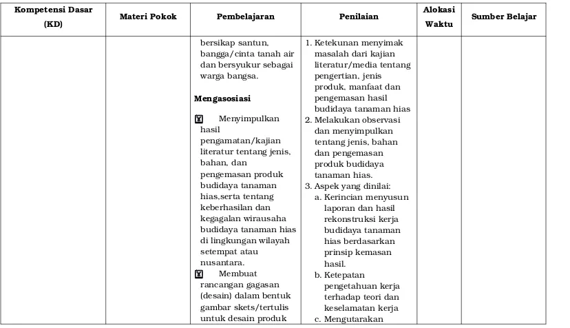 gambar skets/tertulis untuk desain produk 