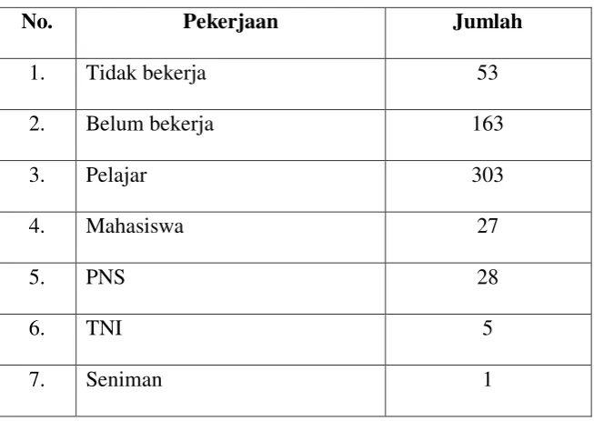 tabel berikut: 