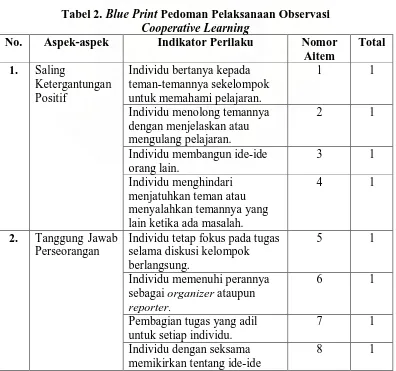 Tabel 2. Blue Print Pedoman Pelaksanaan Observasi  Cooperative Learning 