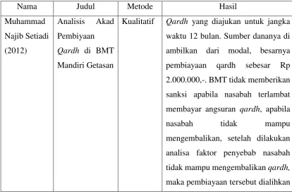 Tabel 2.1. Penelitian Sebelumnya 