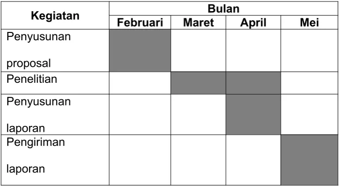 Tabel 3.1Jadwal Penelitian Tindakan Kelas