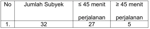 Tabel 3.4