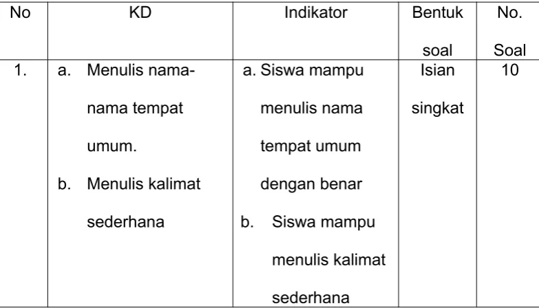 Tabel 3.6