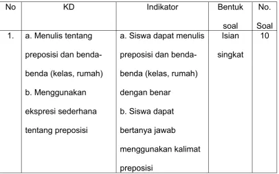 Tabel 3.7