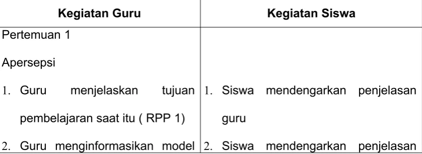 Tabel 3.9 Sintak Model Pembelajaran Diskusi berbantuan Media 