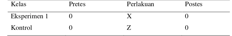 Tabel 4.1 Desain Kelompok Kontrol Non-Ekivalen yang Digunakan pada 