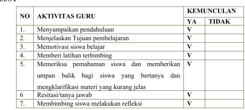 Tabel 4.5. AKTIVITAS GURU DALAM PEMBELAJARAN KONTEKSTUAL