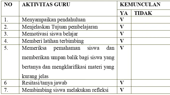 Tabel 4.7.AKTIVITAS GURU DALAM PEMBELAJARAN KONTEKSTUALSIKLUS II