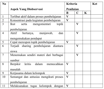 tabel sebagai  berikut :