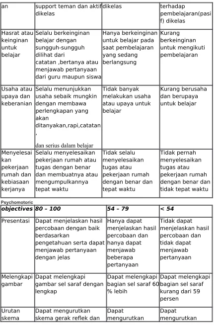 gambargambar sel saraf dengan 