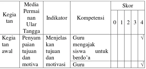 Tabel 3.6 Lembar observasi guru siklus II 
