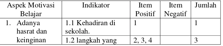 Tabel 3.1 