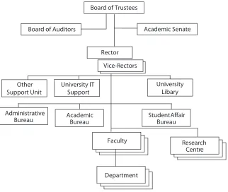 Figure 5: Typical organization structure of a legal entity university