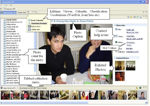 Fig. 1. Overview of photo annotation in SemanticLIFE