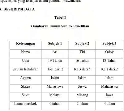 Tabel I Gambaran Umum Subjek Penelitian 