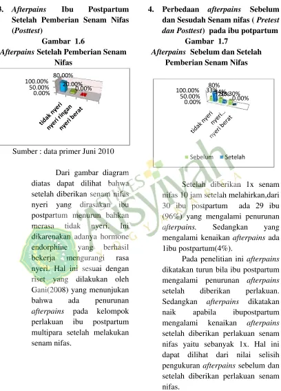 Gambar  1.6 Gambar  1.6