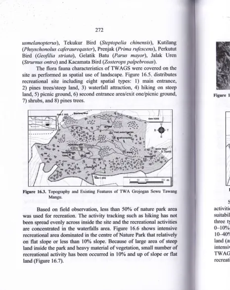 Figure 16.4. Diversity of Flora Fauna has the Uniqueness as Potential Aspect for