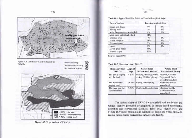 Table 16.1. Type of Land Use Based on Permitted Angle of Slope