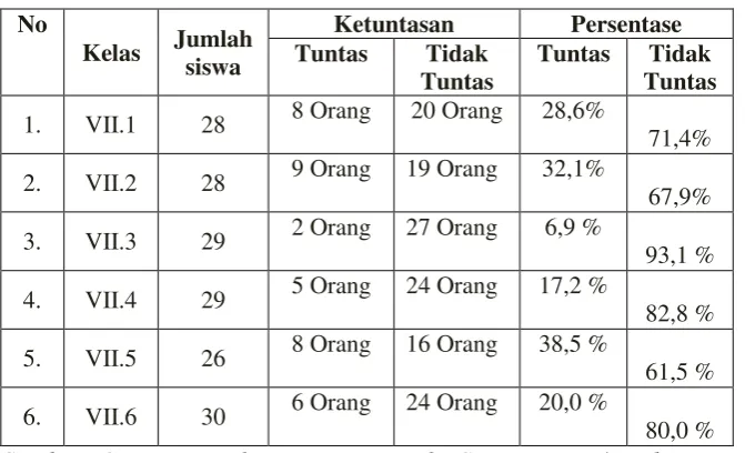Tabel 1.1 