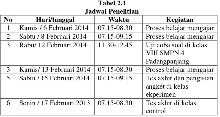 Tabel 2.1 Jadwal Penelitian 