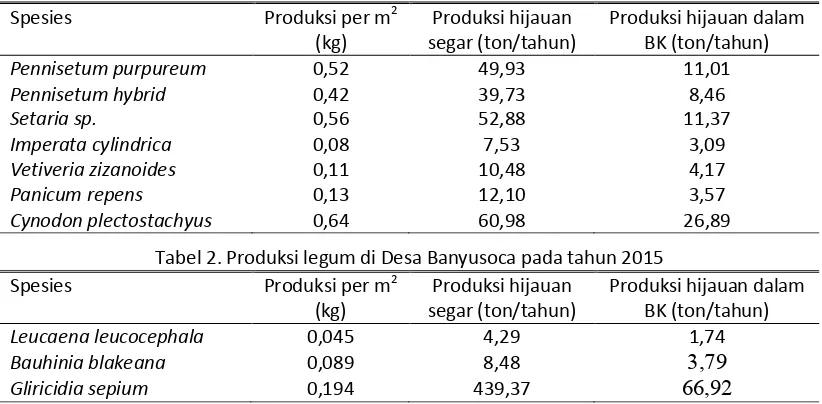 Tabel 1. Produksi rumput di Desa Banyusoca pada Tahun 2015 