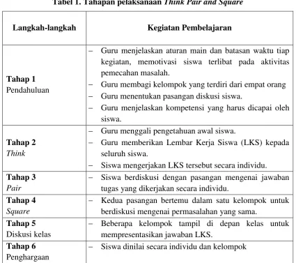 Tabel 1. Tahapan pelaksanaan Think Pair and Square 