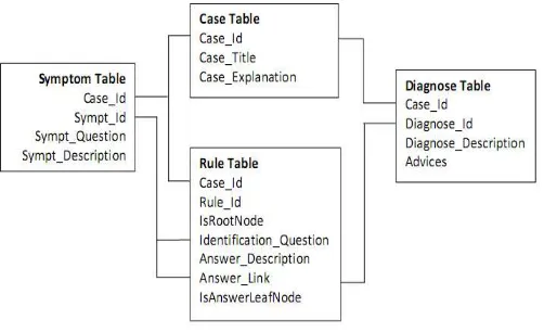 Fig. 1.  Example of a decision tree [16]. 