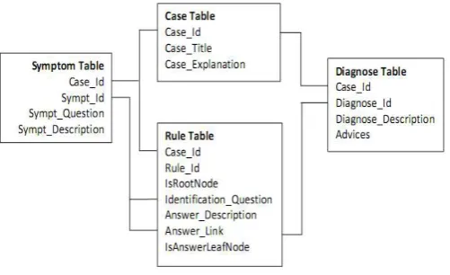 Fig. 1.  Example of a decision tree [16]. 