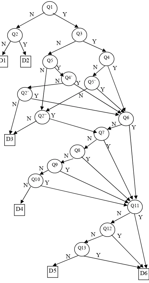 Fig. 7. Case example of decision tree for experiment 