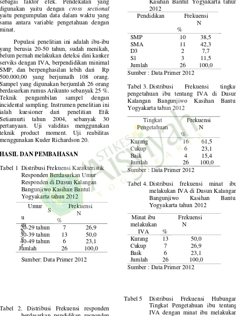 Tabel 3. Distribusi  Frekuensi tingkat pengetahuan ibu tentang IVA di Dusun Kalangan Bangunjiwo Kasihan Bantul Yogyakarta tahun 2012 