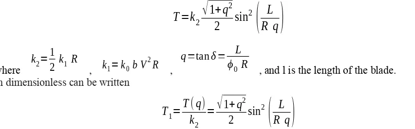 Figure 2.Projection of the blade line on vertical plane.