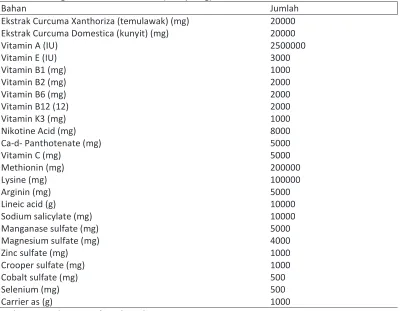 Tabel 2. Performan puyuh jantan fase grower  