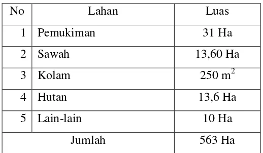 Tabel 3.1 Luas Wilayah Desa Petung menurut kegunaan lahan 