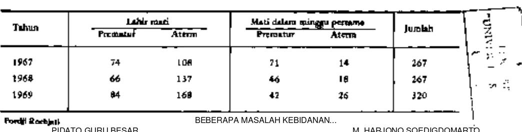 Tabel  IV KEMATIAN BAYI PERINATAL  ADLN ­ Perpustakaan Universitas Airlangga