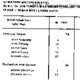 Tabel  VII KEMATIAN BAYI PERINATAL 